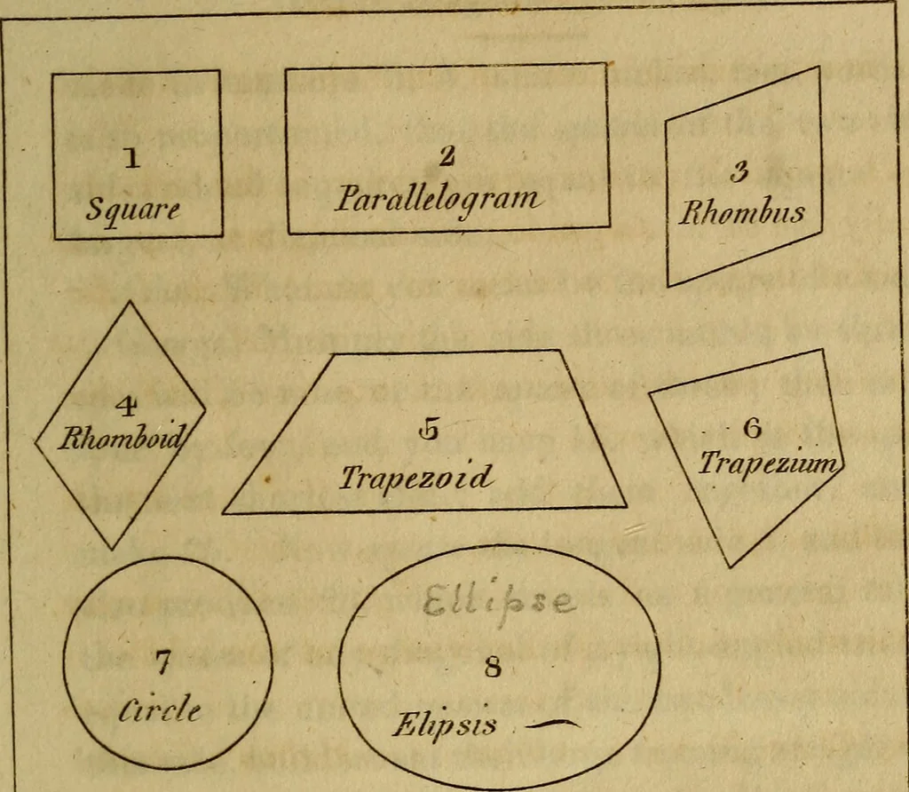 An illustration from An introduction to perspective, drawing, and painting : in a series of pleasing and familiar dialogues between the author's children ; illustrated by appropriate plates and diagrams, and a sufficiency of practical geometry, and a compendium of genuine instruction, comprising a progressive and complete body of information carefully adapted for the instruction of females, and suited equally to the simplicity of youth and to mental maturity, 1820, leaf 52