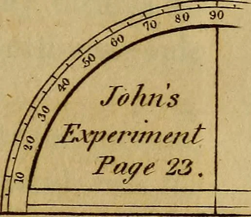 An illustration from An introduction to perspective, drawing, and painting : in a series of pleasing and familiar dialogues between the author's children ; illustrated by appropriate plates and diagrams, and a sufficiency of practical geometry, and a compendium of genuine instruction, comprising a progressive and complete body of information carefully adapted for the instruction of females, and suited equally to the simplicity of youth and to mental maturity, 1820, leaf 58