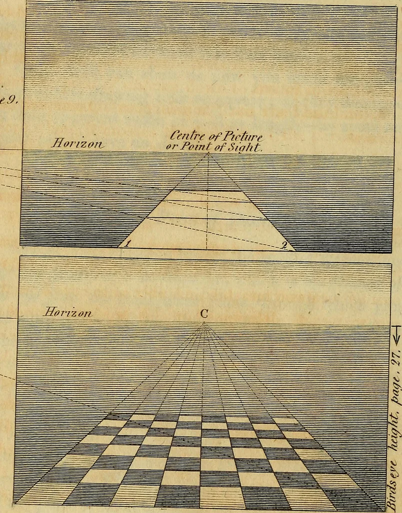 An illustration from An introduction to perspective, drawing, and painting : in a series of pleasing and familiar dialogues between the author's children ; illustrated by appropriate plates and diagrams, and a sufficiency of practical geometry, and a compendium of genuine instruction, comprising a progressive and complete body of information carefully adapted for the instruction of females, and suited equally to the simplicity of youth and to mental maturity, 1820, leaf 77