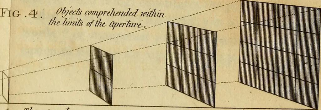 An illustration from An introduction to perspective, drawing, and painting : in a series of pleasing and familiar dialogues between the author's children ; illustrated by appropriate plates and diagrams, and a sufficiency of practical geometry, and a compendium of genuine instruction, comprising a progressive and complete body of information carefully adapted for the instruction of females, and suited equally to the simplicity of youth and to mental maturity, 1820, leaf 77