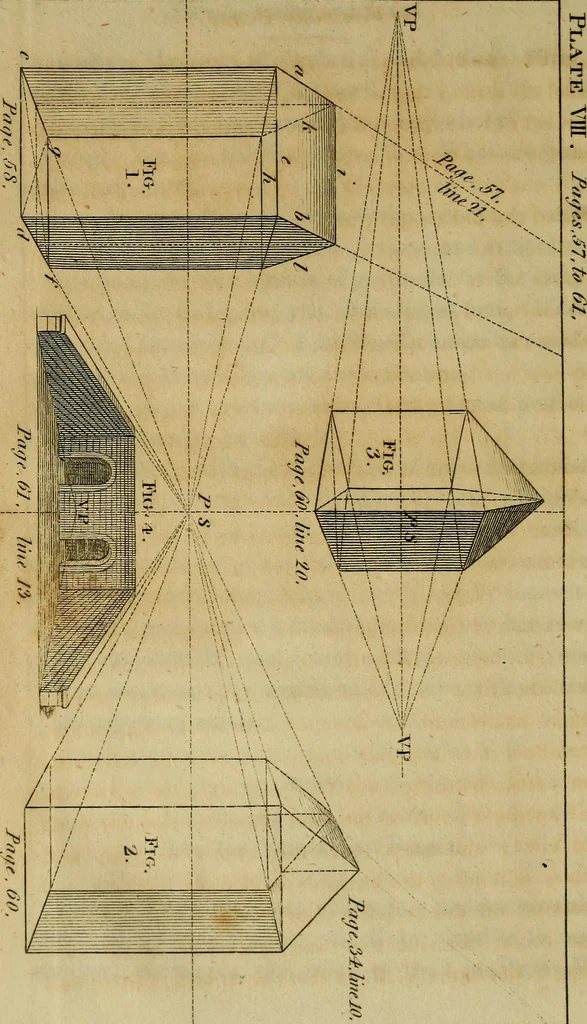 An illustration from An introduction to perspective, drawing, and painting : in a series of pleasing and familiar dialogues between the author's children ; illustrated by appropriate plates and diagrams, and a sufficiency of practical geometry, and a compendium of genuine instruction, comprising a progressive and complete body of information carefully adapted for the instruction of females, and suited equally to the simplicity of youth and to mental maturity, 1820, leaf 99