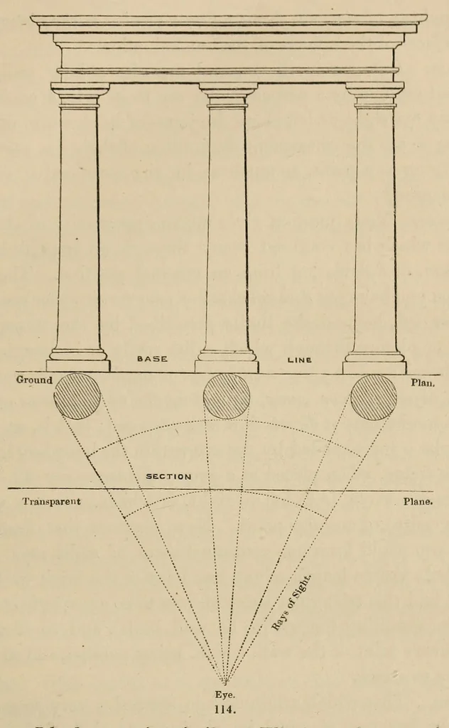 An illustration from An introduction to perspective : practical geometry, drawing and painting : a new and perfect explanation of the mixture of colours, with practical directions for miniature, crayon, and oil painting : in a series of familiar dialogues between the author's children, and letters addressed to his pupils : illustrated with numerous wood engravings, from drawings by John Hayter ..., and coloured plates, 1845, leaf 109