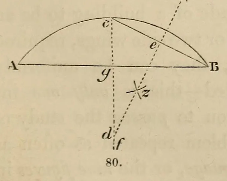 An illustration from An introduction to perspective : practical geometry, drawing and painting : a new and perfect explanation of the mixture of colours, with practical directions for miniature, crayon, and oil painting : in a series of familiar dialogues between the author's children, and letters addressed to his pupils : illustrated with numerous wood engravings, from drawings by John Hayter ..., and coloured plates, 1845, leaf 55