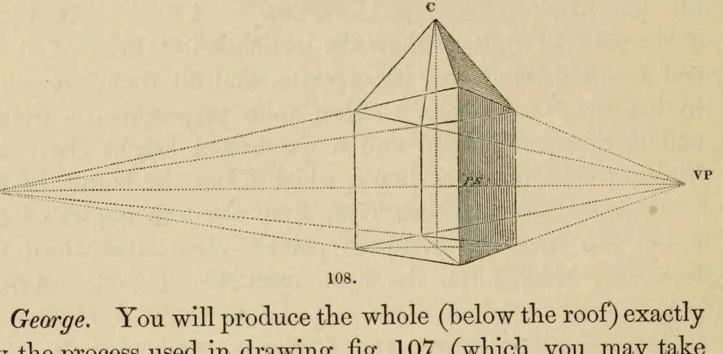 An illustration from An introduction to perspective : practical geometry, drawing and painting : a new and perfect explanation of the mixture of colours, with practical directions for miniature, crayon, and oil painting : in a series of familiar dialogues between the author's children, and letters addressed to his pupils : illustrated with numerous wood engravings, from drawings by John Hayter ..., and coloured plates, 1845, leaf 98
