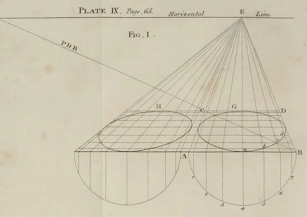 An illustration from An introduction to perspective, drawing, and painting in a series of pleasing and familiar dialogues between the author's children : illustrated by appropriate plates and diagrams, and a sufficiency of practical geometry, and a compendium of genuine instruction ..., 1825, leaf 112
