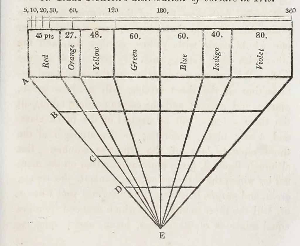 An illustration from An introduction to perspective, drawing, and painting in a series of pleasing and familiar dialogues between the author's children : illustrated by appropriate plates and diagrams, and a sufficiency of practical geometry, and a compendium of genuine instruction ..., 1825, leaf 301