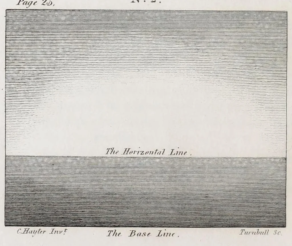 An illustration from An introduction to perspective, drawing, and painting in a series of pleasing and familiar dialogues between the author's children : illustrated by appropriate plates and diagrams, and a sufficiency of practical geometry, and a compendium of genuine instruction ..., 1825, leaf 62