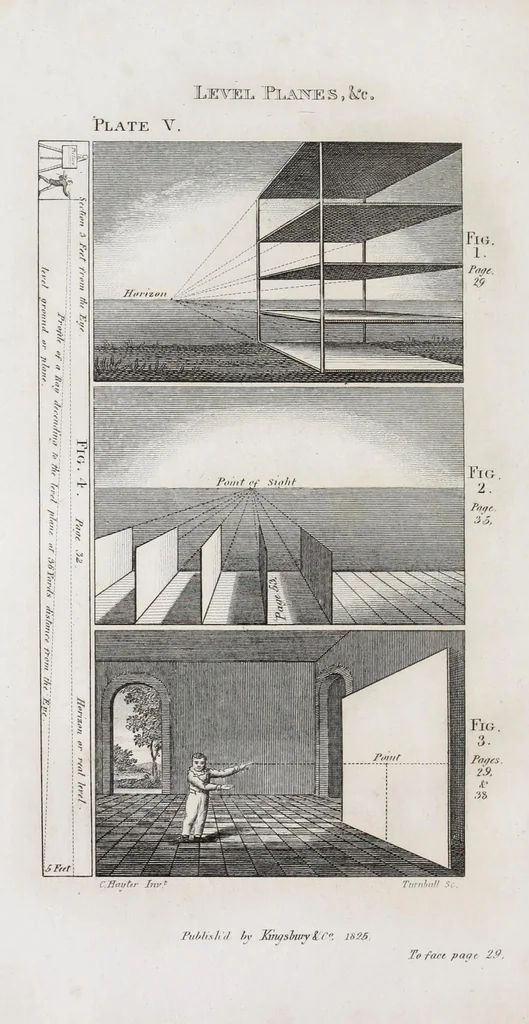 An illustration from An introduction to perspective, drawing, and painting in a series of pleasing and familiar dialogues between the author's children : illustrated by appropriate plates and diagrams, and a sufficiency of practical geometry, and a compendium of genuine instruction ..., 1825, leaf 68