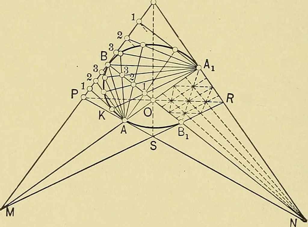 An illustration from An introduction to projective geometry and its applications; an analytic and synthetic treatment, 1905, leaf 101