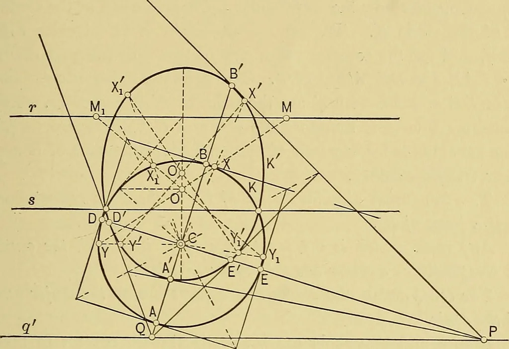 An illustration from An introduction to projective geometry and its applications; an analytic and synthetic treatment, 1905, leaf 118