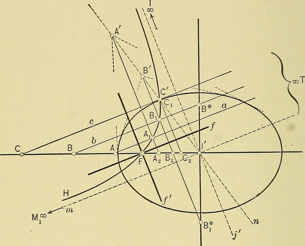 An illustration from An introduction to projective geometry and its applications; an analytic and synthetic treatment, 1905, leaf 121