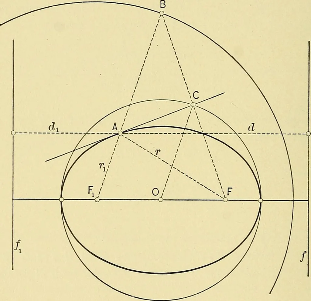 An illustration from An introduction to projective geometry and its applications; an analytic and synthetic treatment, 1905, leaf 123