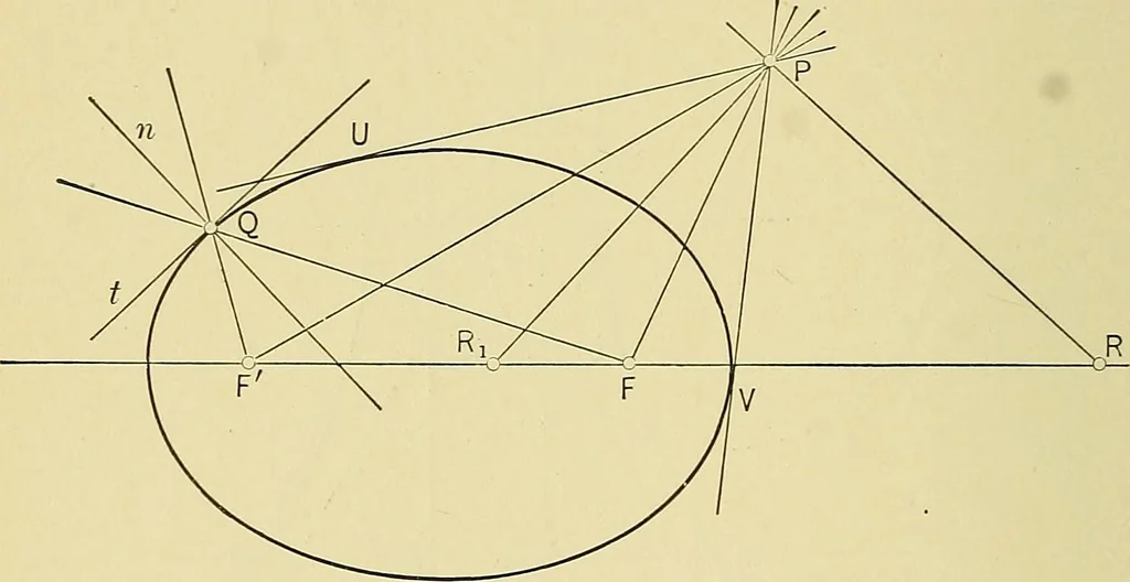 An illustration from An introduction to projective geometry and its applications; an analytic and synthetic treatment, 1905, leaf 125
