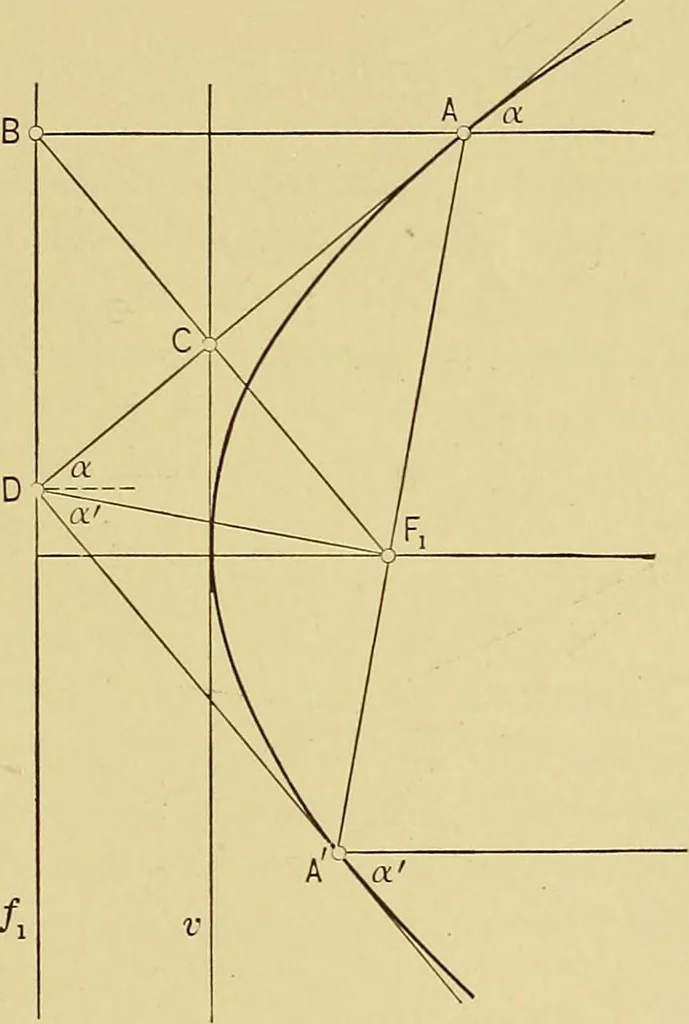 An illustration from An introduction to projective geometry and its applications; an analytic and synthetic treatment, 1905, leaf 126