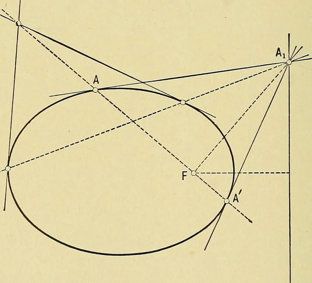An illustration from An introduction to projective geometry and its applications; an analytic and synthetic treatment, 1905, leaf 127