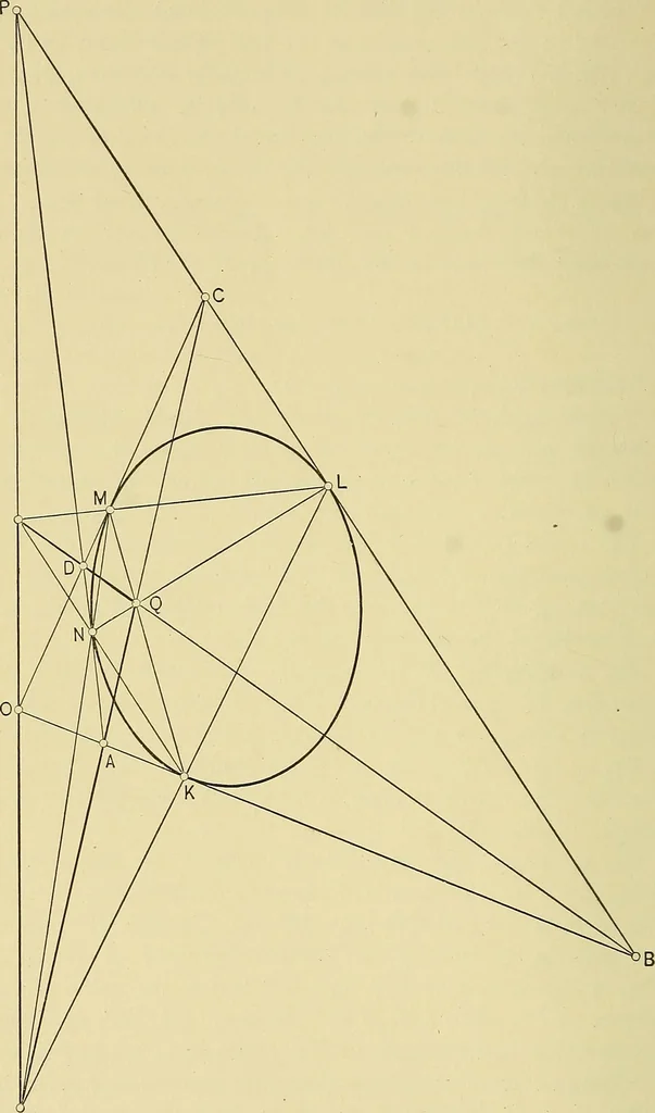 An illustration from An introduction to projective geometry and its applications; an analytic and synthetic treatment, 1905, leaf 129