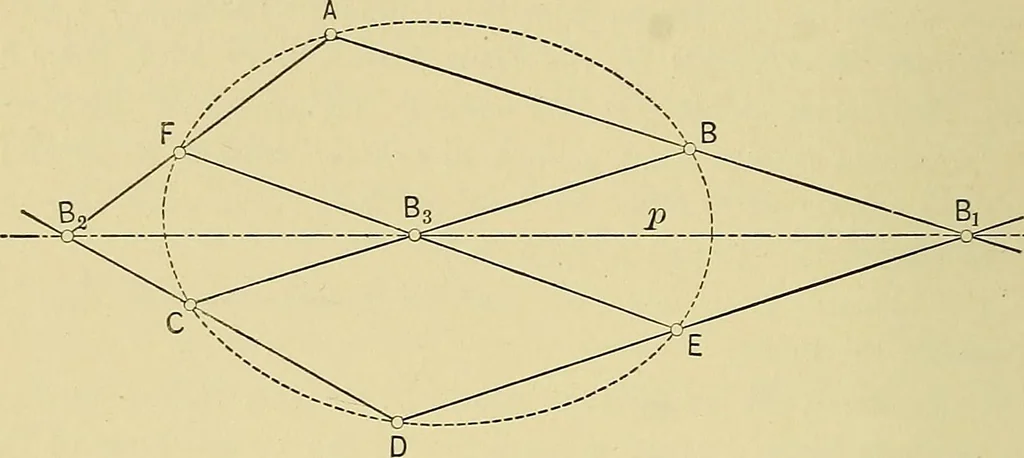 An illustration from An introduction to projective geometry and its applications; an analytic and synthetic treatment, 1905, leaf 151