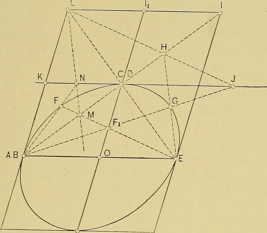 An illustration from An introduction to projective geometry and its applications; an analytic and synthetic treatment, 1905, leaf 154