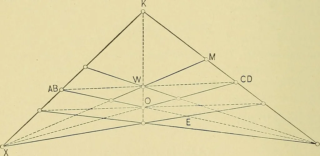 An illustration from An introduction to projective geometry and its applications; an analytic and synthetic treatment, 1905, leaf 155