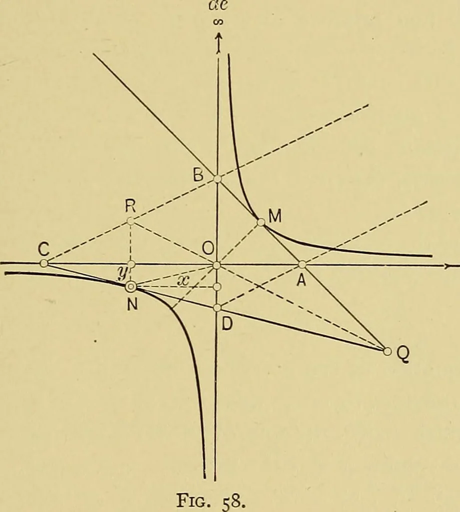 An illustration from An introduction to projective geometry and its applications; an analytic and synthetic treatment, 1905, leaf 158