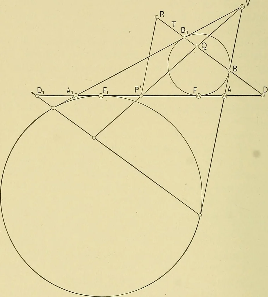 An illustration from An introduction to projective geometry and its applications; an analytic and synthetic treatment, 1905, leaf 163