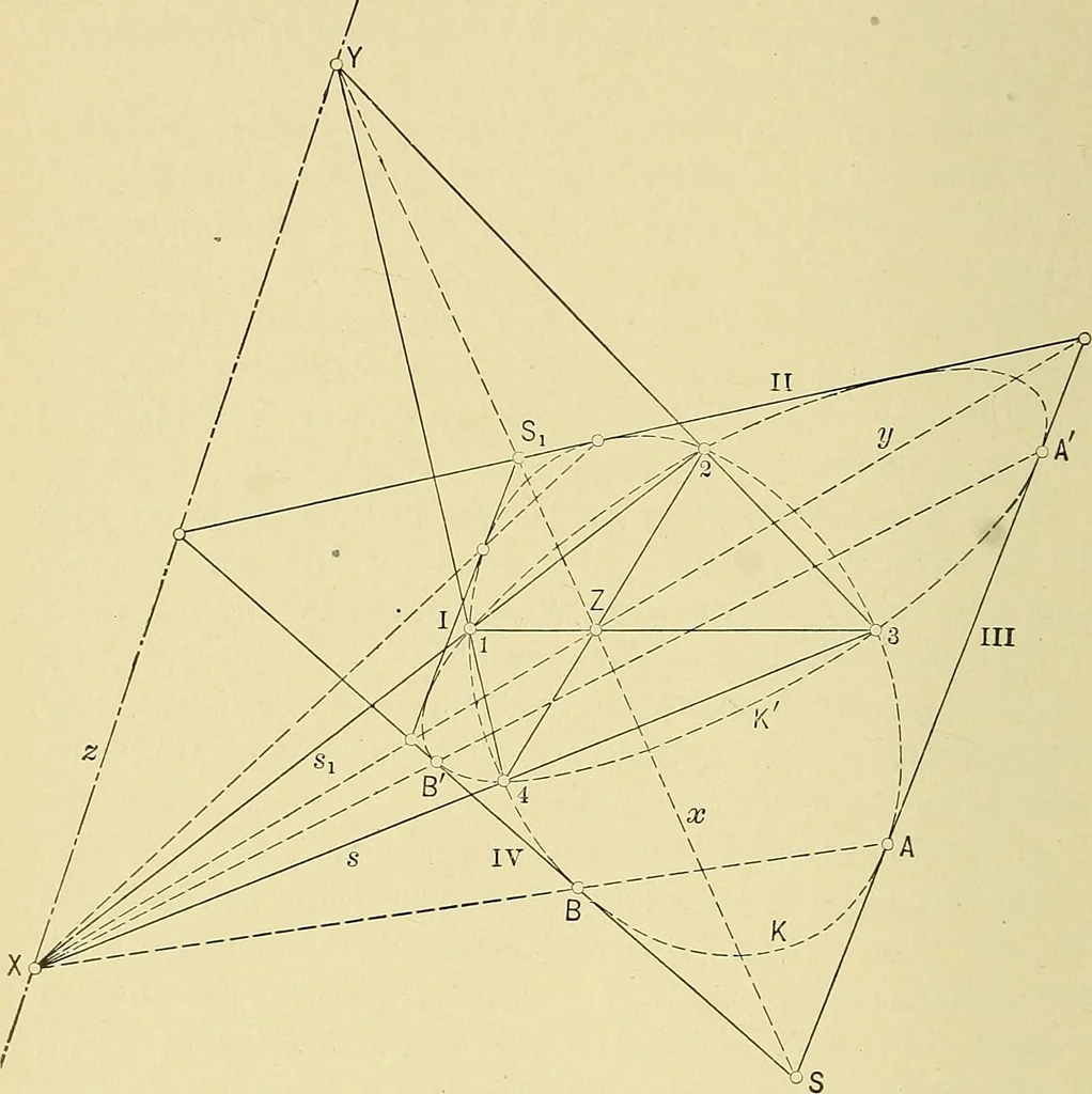 An illustration from An introduction to projective geometry and its applications; an analytic and synthetic treatment, 1905, leaf 165