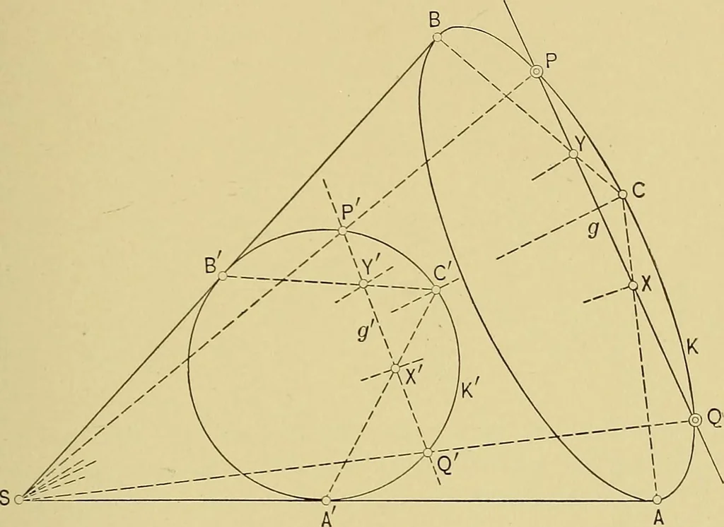 An illustration from An introduction to projective geometry and its applications; an analytic and synthetic treatment, 1905, leaf 168