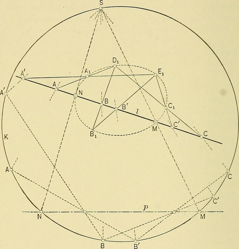 An illustration from An introduction to projective geometry and its applications; an analytic and synthetic treatment, 1905, leaf 175