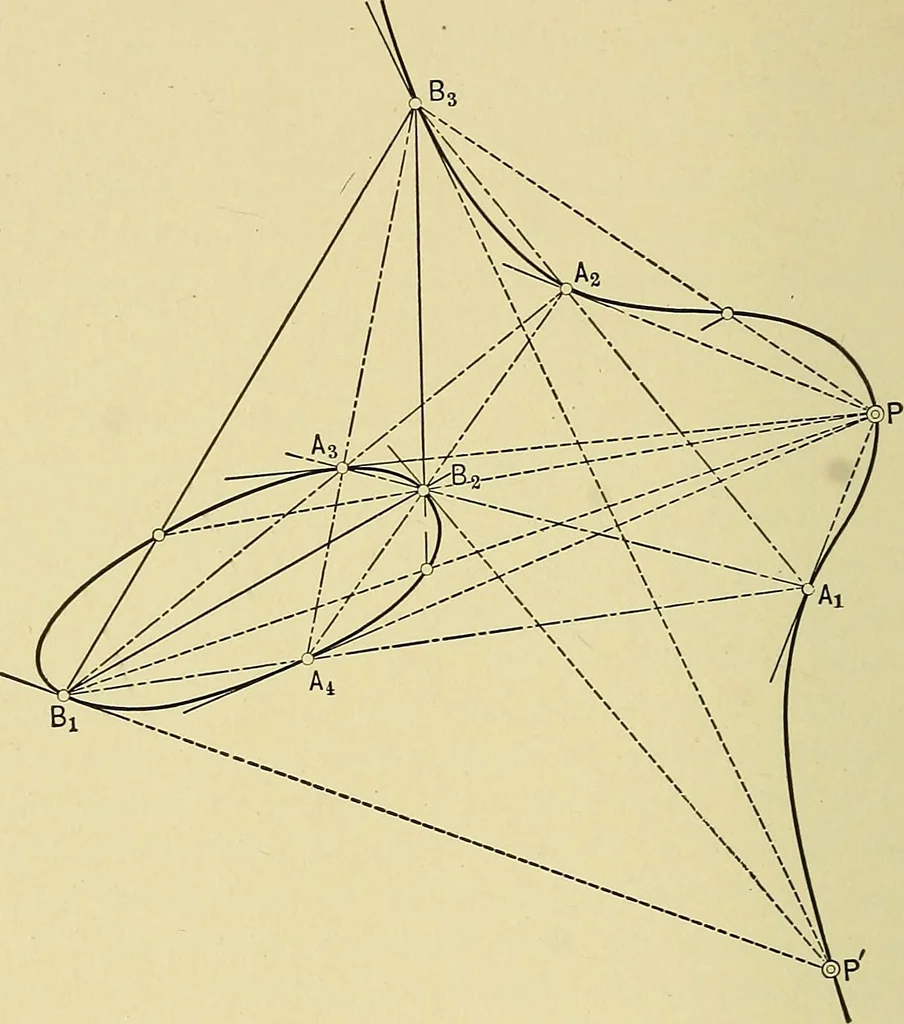 An illustration from An introduction to projective geometry and its applications; an analytic and synthetic treatment, 1905, leaf 199