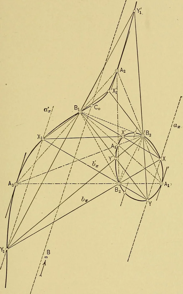 An illustration from An introduction to projective geometry and its applications; an analytic and synthetic treatment, 1905, leaf 214