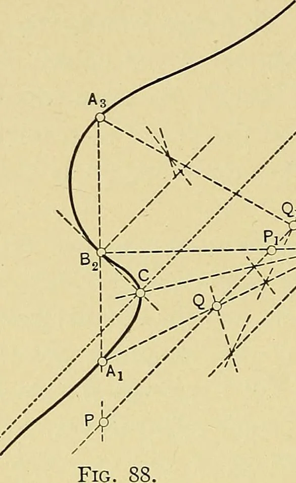 An illustration from An introduction to projective geometry and its applications; an analytic and synthetic treatment, 1905, leaf 225