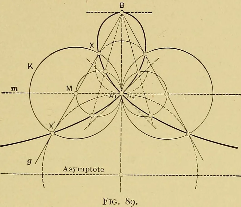 An illustration from An introduction to projective geometry and its applications; an analytic and synthetic treatment, 1905, leaf 226