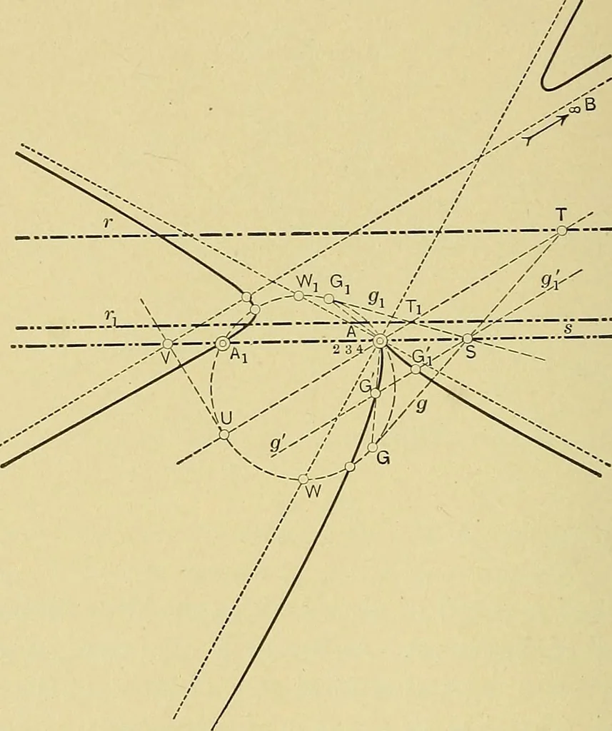 An illustration from An introduction to projective geometry and its applications; an analytic and synthetic treatment, 1905, leaf 227