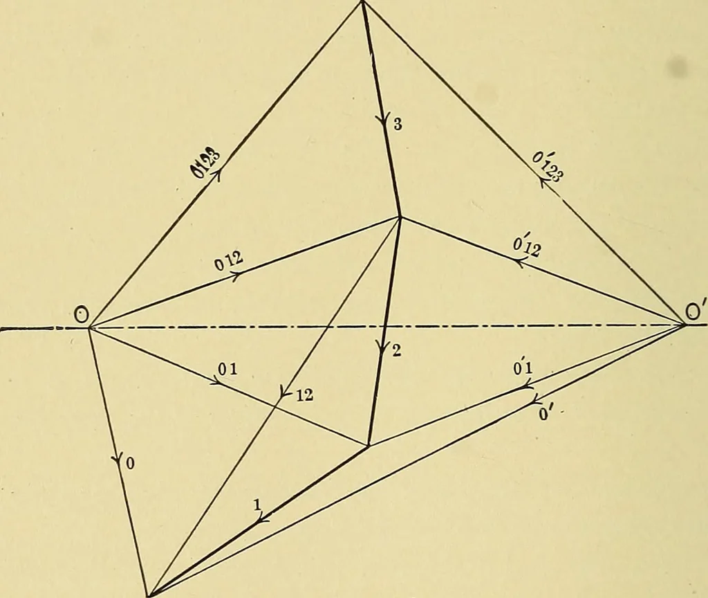 An illustration from An introduction to projective geometry and its applications; an analytic and synthetic treatment, 1905, leaf 231
