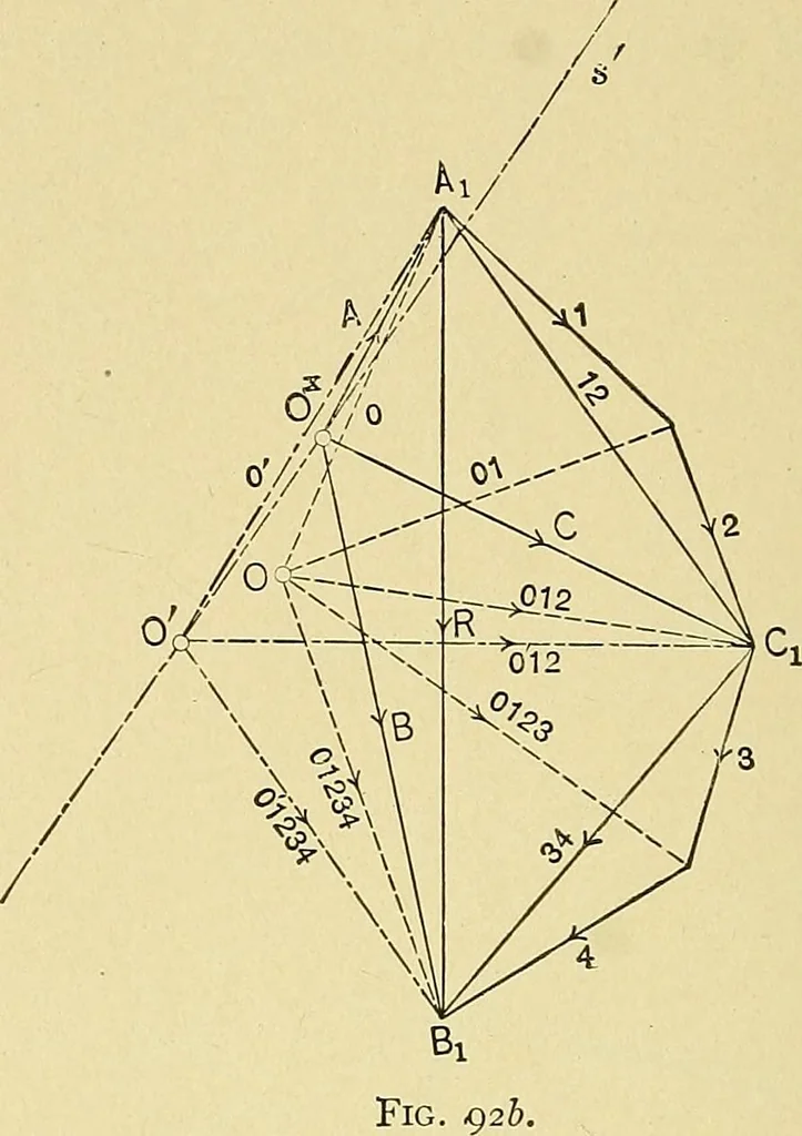 An illustration from An introduction to projective geometry and its applications; an analytic and synthetic treatment, 1905, leaf 233