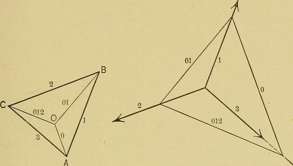 An illustration from An introduction to projective geometry and its applications; an analytic and synthetic treatment, 1905, leaf 234