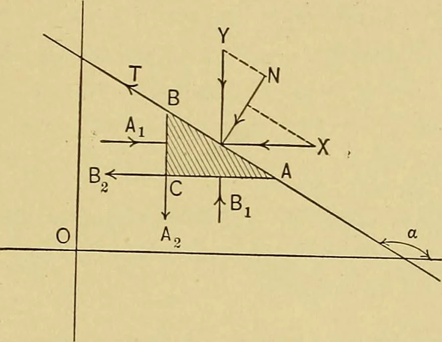 An illustration from An introduction to projective geometry and its applications; an analytic and synthetic treatment, 1905, leaf 242