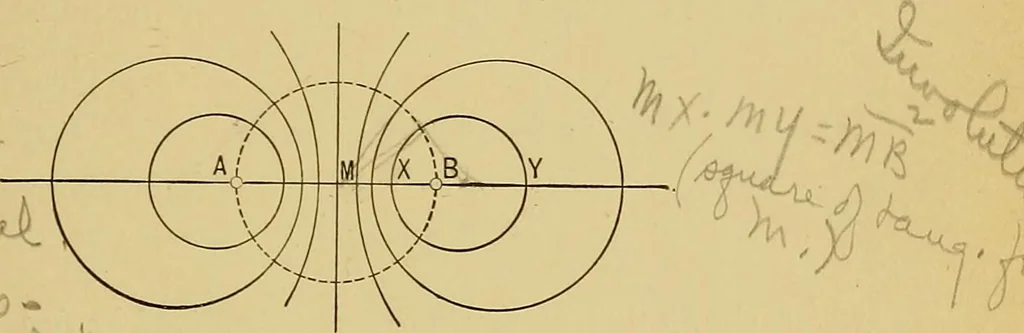An illustration from An introduction to projective geometry and its applications; an analytic and synthetic treatment, 1905, leaf 26