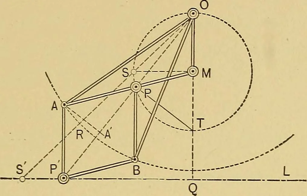 An illustration from An introduction to projective geometry and its applications; an analytic and synthetic treatment, 1905, leaf 260