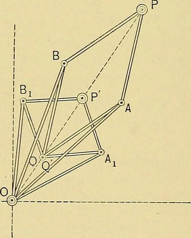 An illustration from An introduction to projective geometry and its applications; an analytic and synthetic treatment, 1905, leaf 261