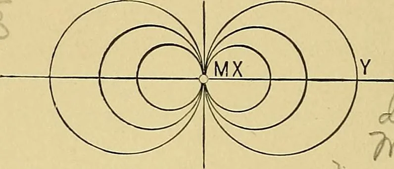 An illustration from An introduction to projective geometry and its applications; an analytic and synthetic treatment, 1905, leaf 27