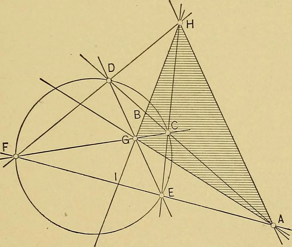 An illustration from An introduction to projective geometry and its applications; an analytic and synthetic treatment, 1905, leaf 54