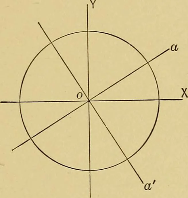 An illustration from An introduction to projective geometry and its applications; an analytic and synthetic treatment, 1905, leaf 56