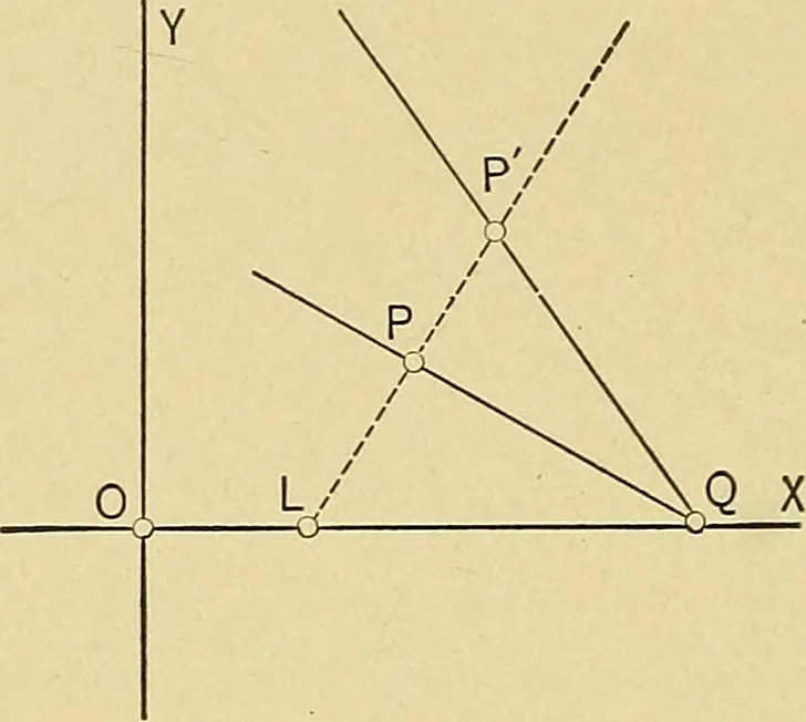 An illustration from An introduction to projective geometry and its applications; an analytic and synthetic treatment, 1905, leaf 67