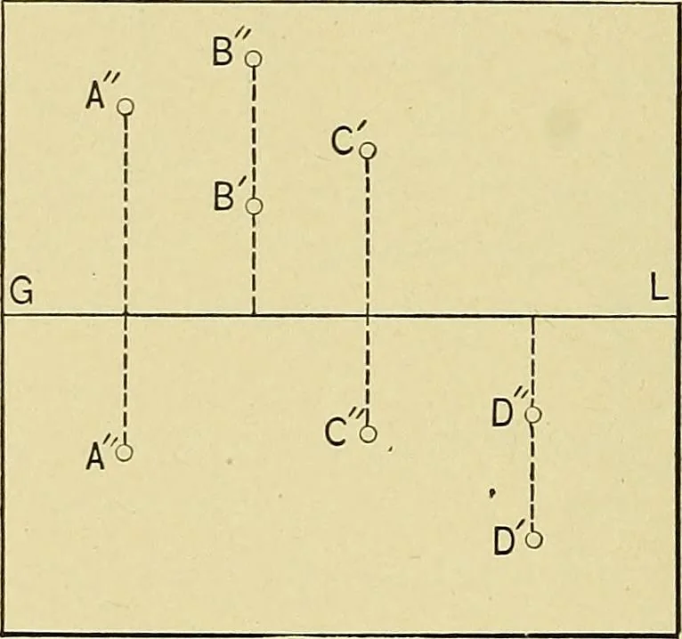 An illustration from An introduction to projective geometry and its applications; an analytic and synthetic treatment, 1905, leaf 87