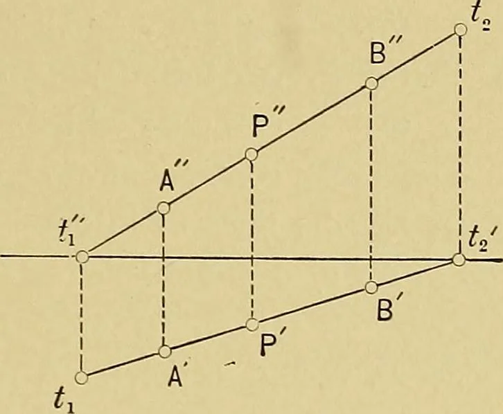An illustration from An introduction to projective geometry and its applications; an analytic and synthetic treatment, 1905, leaf 88