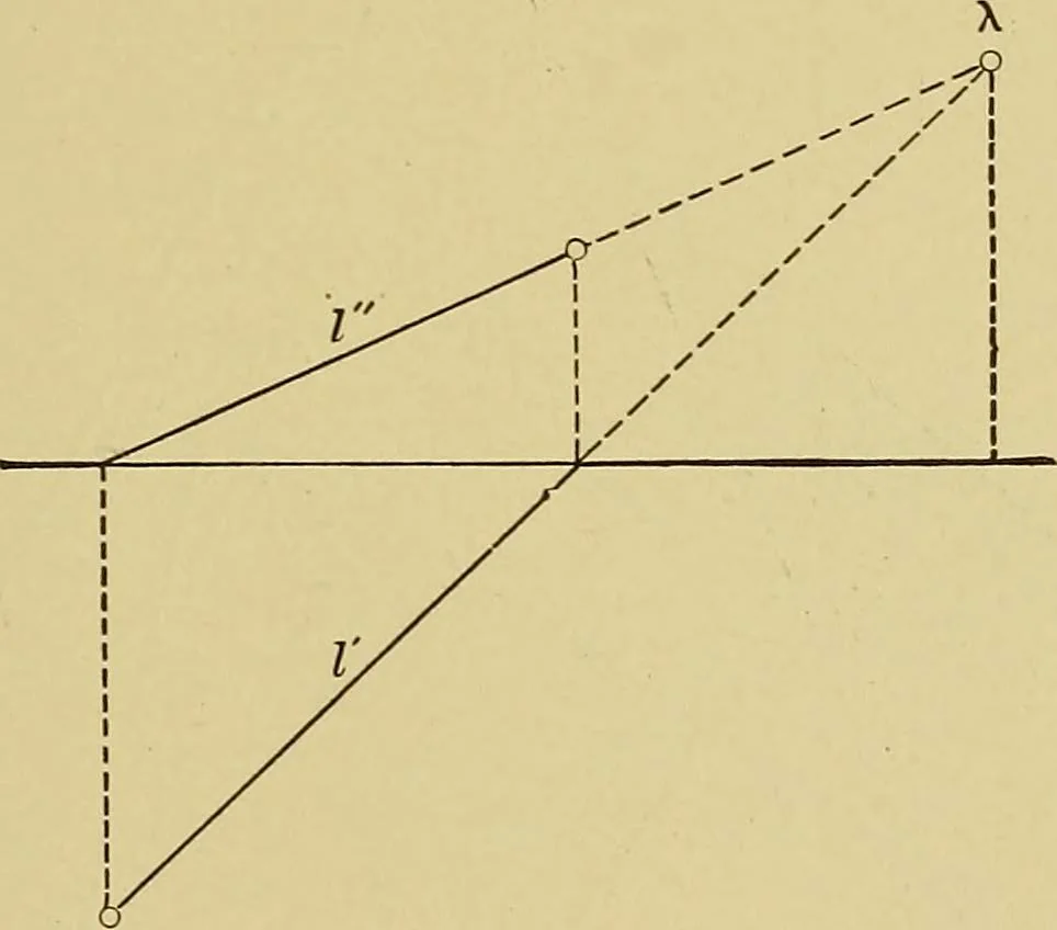 An illustration from An introduction to projective geometry and its applications; an analytic and synthetic treatment, 1905, leaf 90