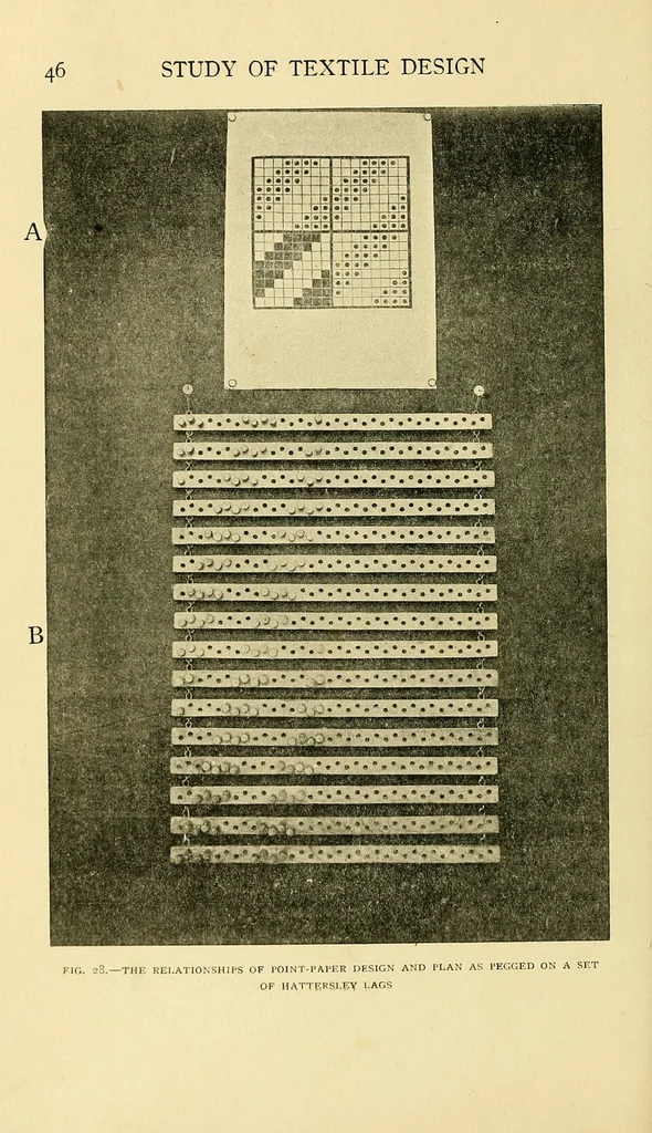 An illustration from An introduction to the study of textile design, 1903, leaf 100