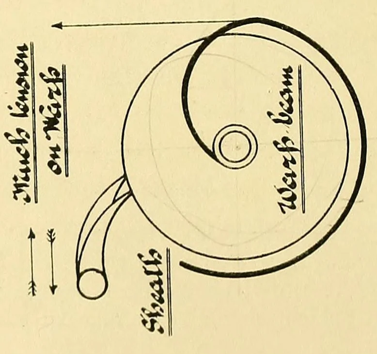 An illustration from An introduction to the study of textile design, 1903, leaf 108