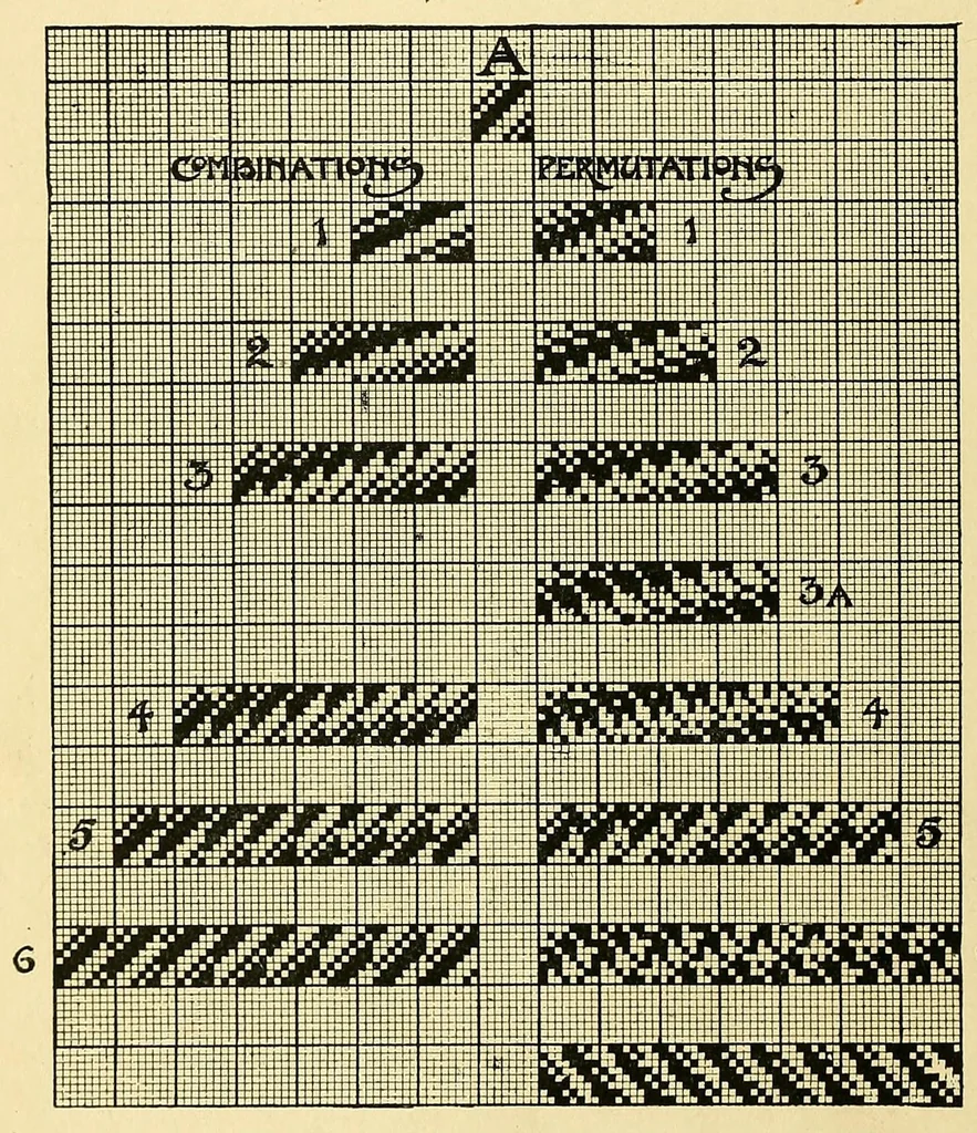An illustration from An introduction to the study of textile design, 1903, leaf 168